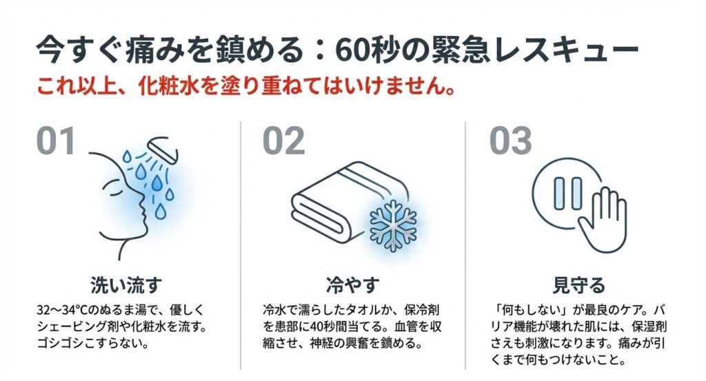 髭剃り後の激痛を鎮めるための3つの手順。1.ぬるま湯で優しく洗い流す、2.冷たいタオルで40秒冷やす、3.何もしないで見守るという応急処置の流れ 。