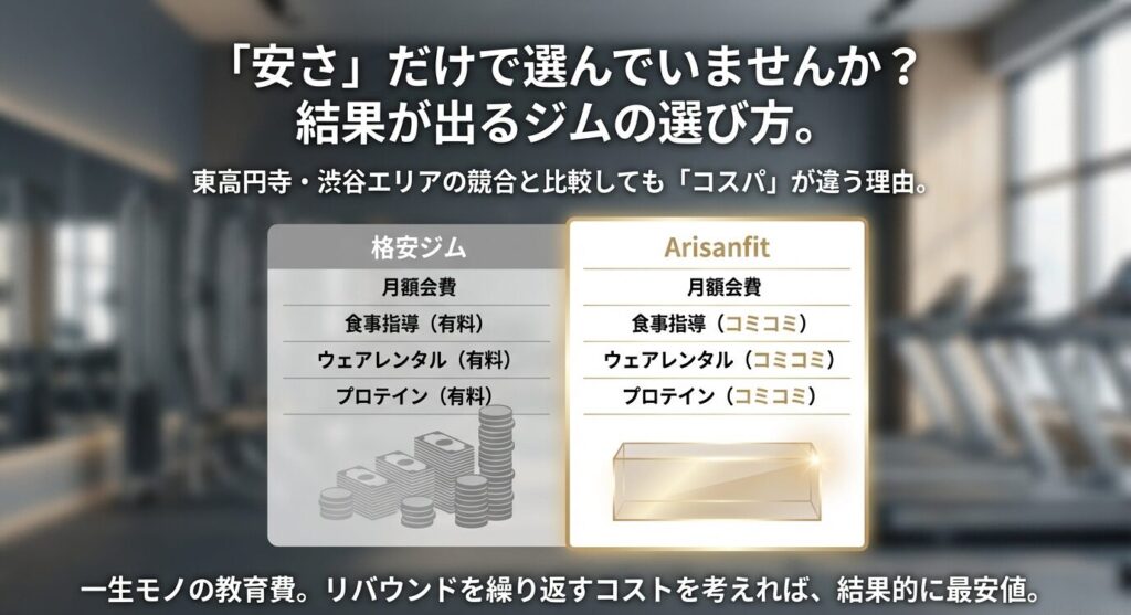 広告費や内装費をカットすることで実現した、格安ジムの価格帯で高クオリティな指導を提供するArisanfitの料金比較表。