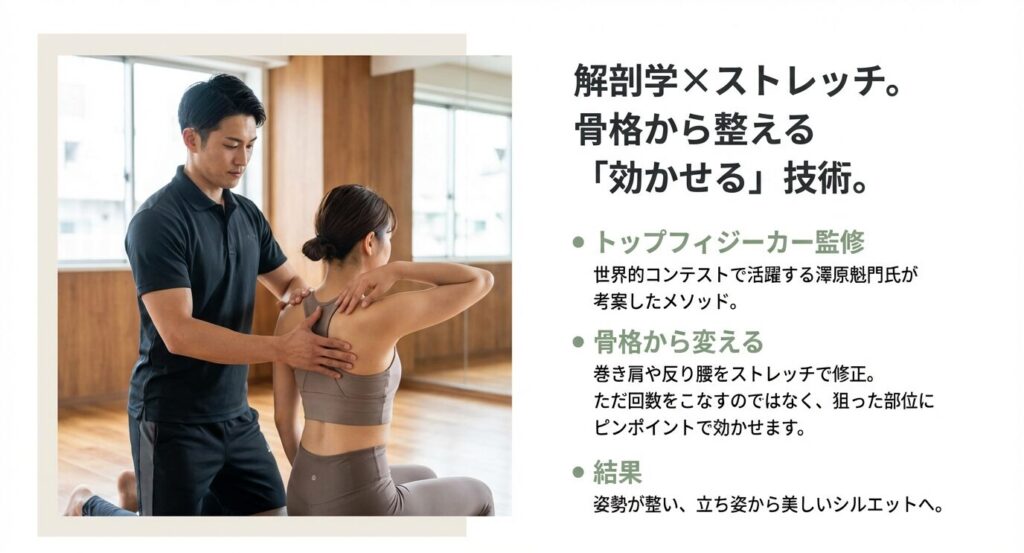 代表・澤原魁門氏が考案した、骨格から整えて狙った部位に効かせるトレーニング技術と、姿勢改善効果についての解説。