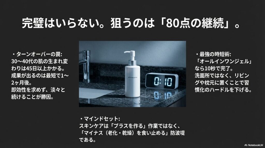 30代〜40代の肌の生まれ変わりには45日以上かかるため、即効性を求めず80点のケアを継続すべきという解説図
