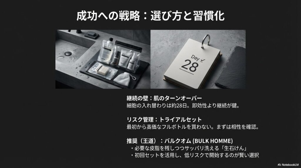肌細胞が入れ替わる約28日間のターンオーバー周期カレンダーと、即効性を求めず継続するためのリスク管理（トライアルセット活用）の重要性。