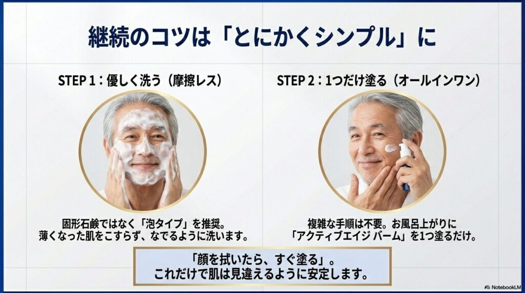 40代は「ローション（予防）」、60代は「バーム（トラブル対策）」、80代は「クリーム（高保湿）」という、年代と肌悩みに合わせた最適な製品選びのフローチャート。