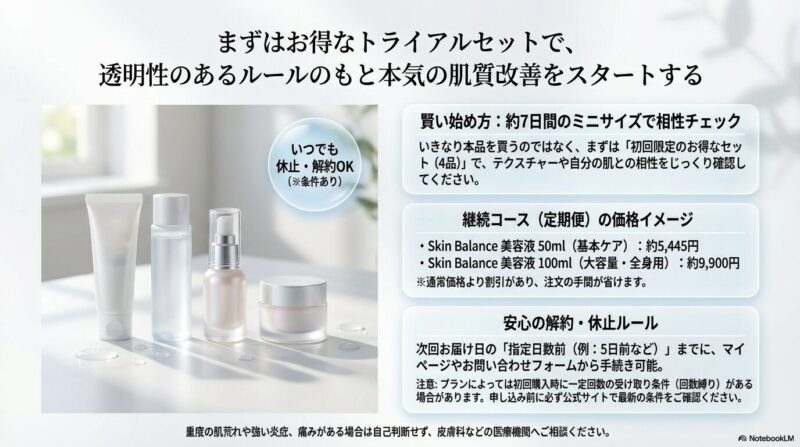 約7日分のトライアルセットで相性を確認できること、継続コースの50mlと100mlの価格イメージ、次回お届け日前までに休止や解約手続きができるルールを整理したスライド