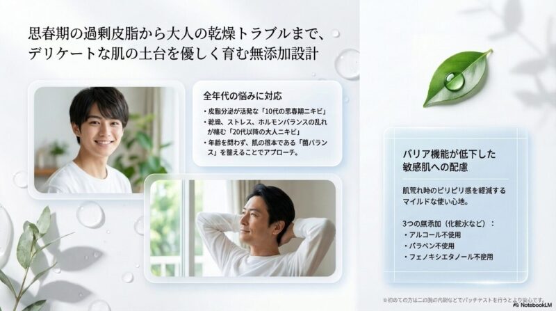 10代の過剰皮脂による思春期ニキビから、乾燥やストレス、ホルモンバランスの乱れによる大人ニキビまで幅広く対応し、アルコール・パラベン・フェノキシエタノール不使用の敏感肌配慮設計を示したスライド