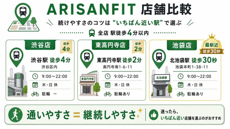 3店舗の基本情報・アクセス比較