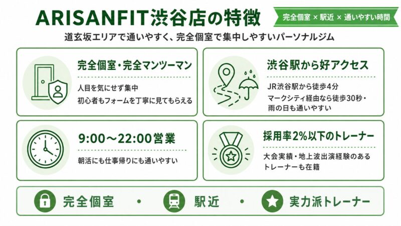 ARISANFIT渋谷店の特徴